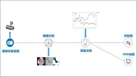 1705893206202249.png image.png